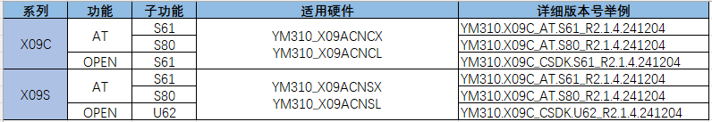 软件型号