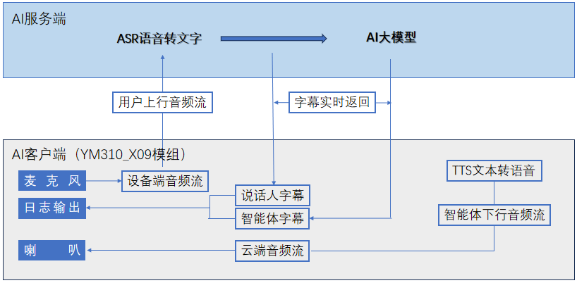USB描述符