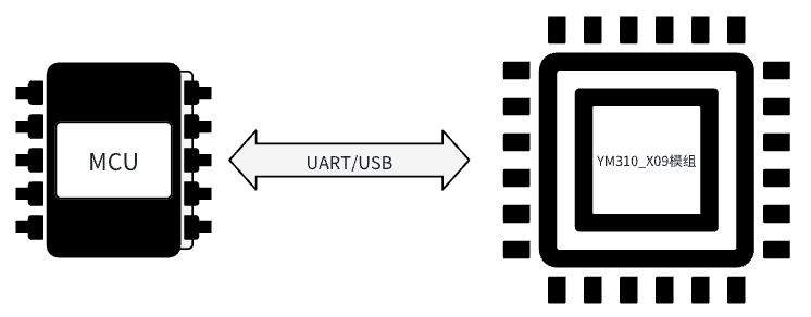 AT应用系统框图