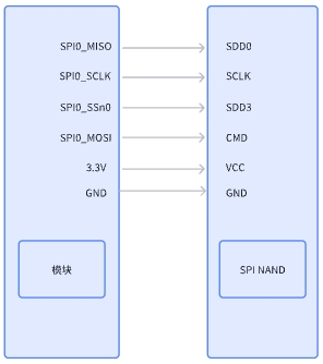 USB描述符