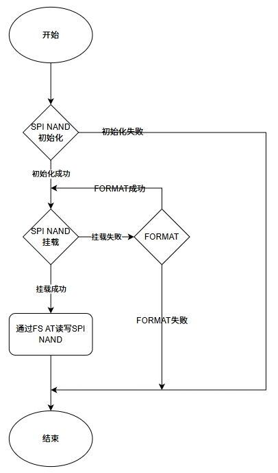 USB描述符