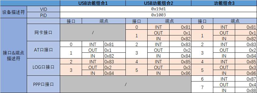 USB描述符