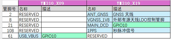 管脚差异