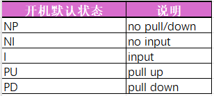 状态说明