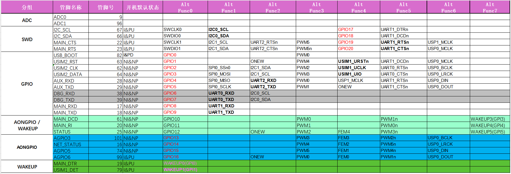 X09_GPIO_Table