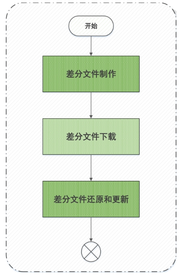 USB描述符